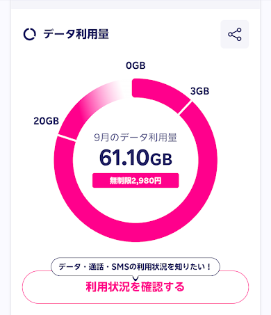 テレビでYouTubeを見る前のデータ利用量 61.10GB